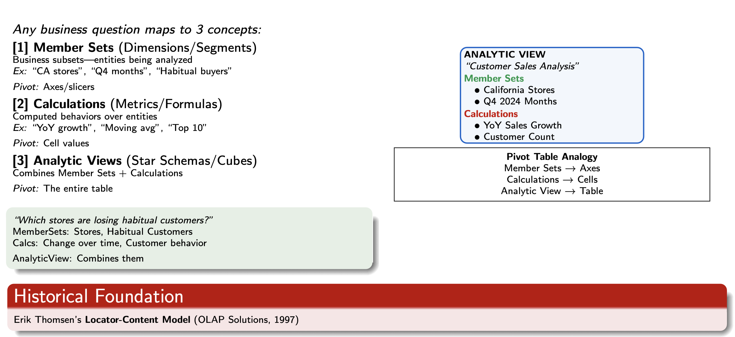 The three core concepts that capture analytical intent